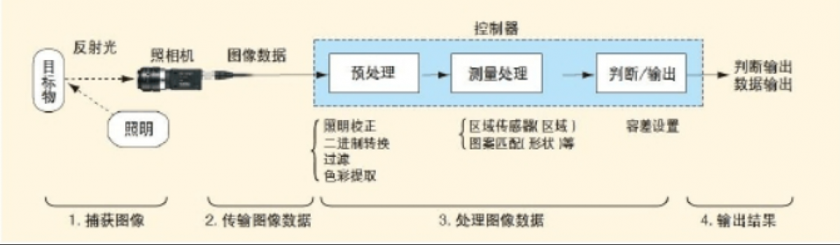 玻璃纖維及紡織面料檢測(cè)系統(tǒng)