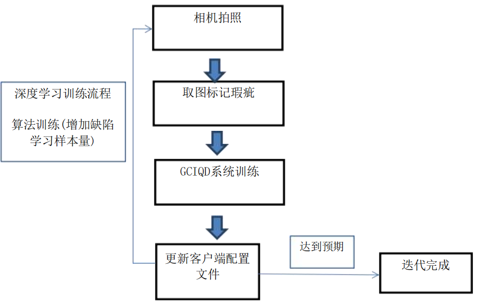 不銹鋼板檢測(cè)系統(tǒng)原理