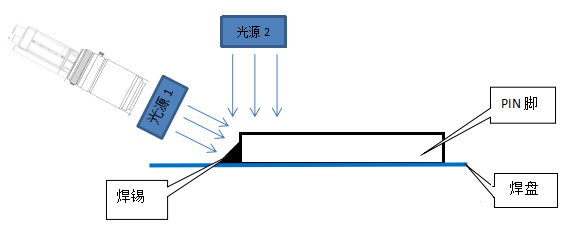 視覺(jué)檢測(cè)原理