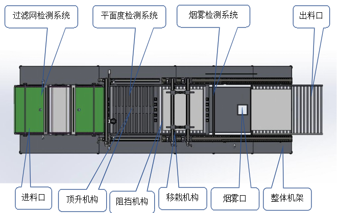 系統(tǒng)檢測(cè)原理