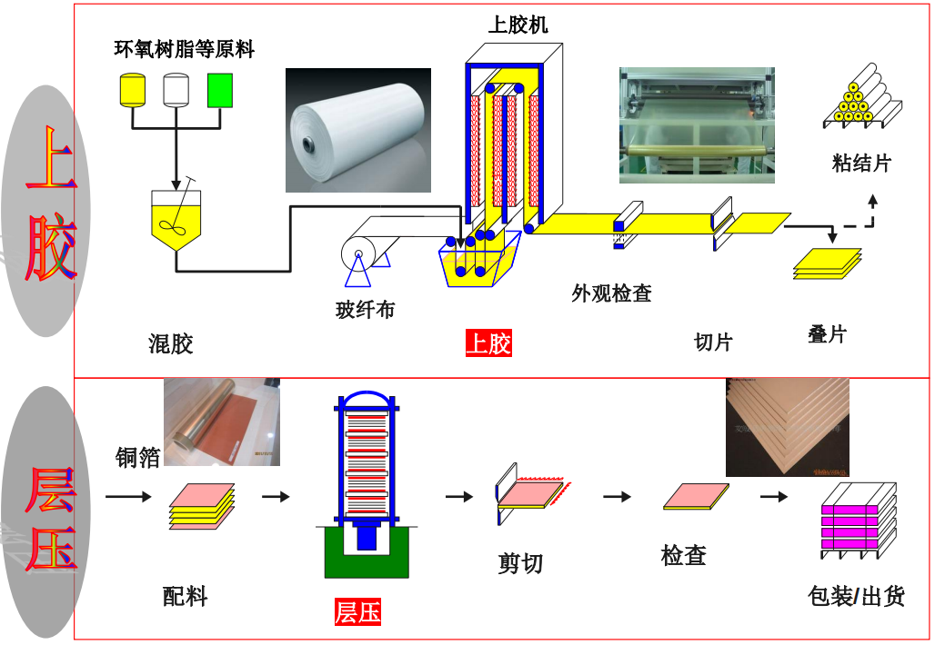 覆銅板視覺檢測(cè)